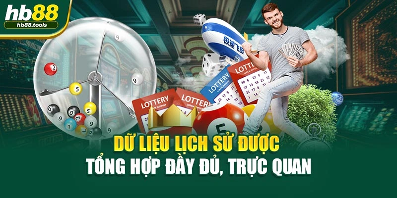 Dữ liệu lịch sử được tổng hợp đầy đủ, trực quan